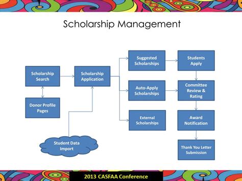 camscbs|ASA PH Scholars Management System.